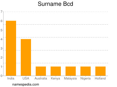 Surname Bcd