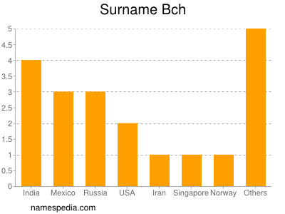 Surname Bch