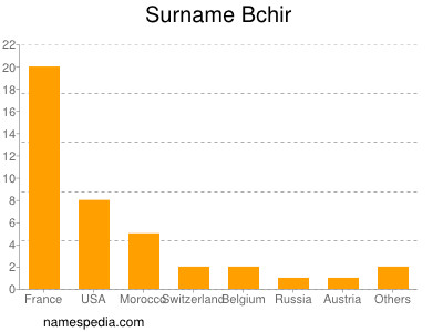 Familiennamen Bchir