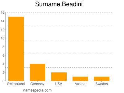 Familiennamen Beadini