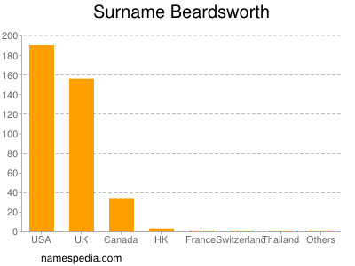 nom Beardsworth