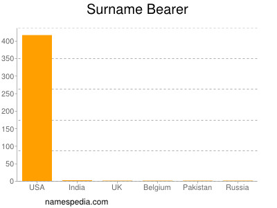 Surname Bearer