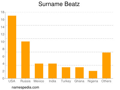 nom Beatz