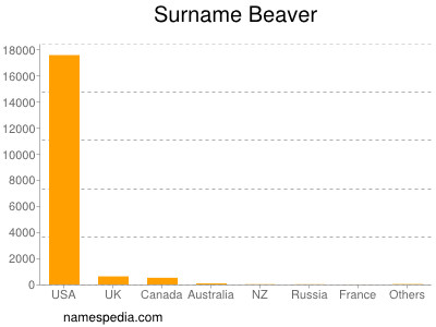 Familiennamen Beaver