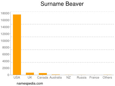 nom Beaver