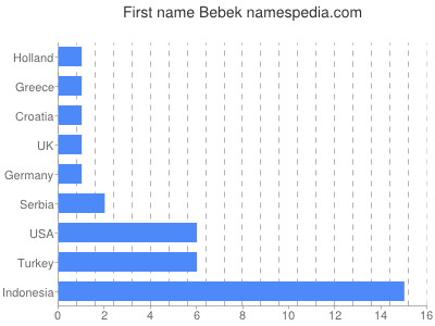 Vornamen Bebek