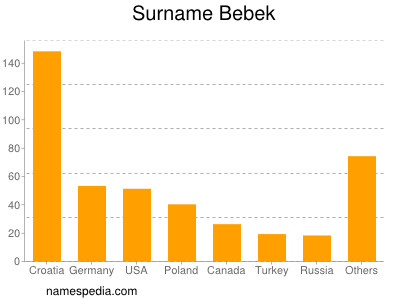 Familiennamen Bebek