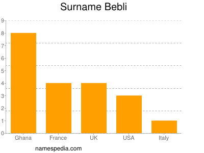 Familiennamen Bebli