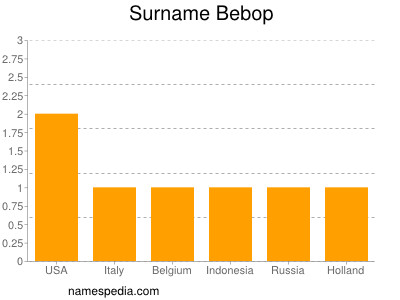 Familiennamen Bebop