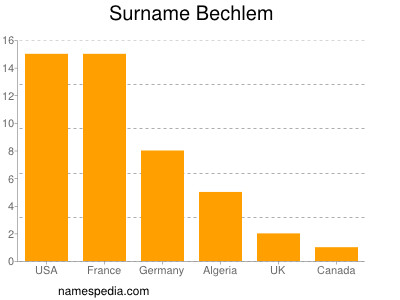 Surname Bechlem