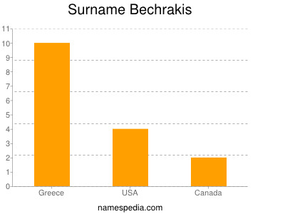 Familiennamen Bechrakis