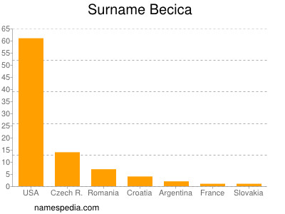 Familiennamen Becica