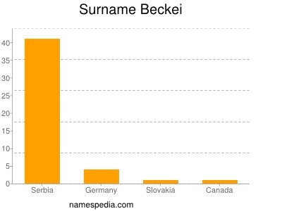 Familiennamen Beckei