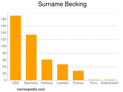 Familiennamen Becking