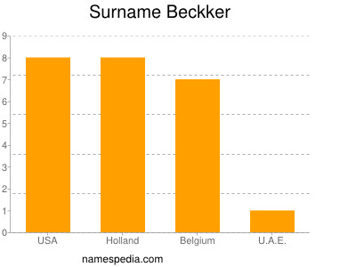 Familiennamen Beckker