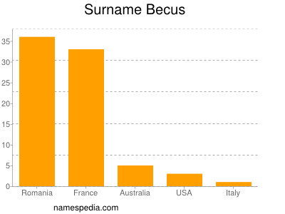 Surname Becus