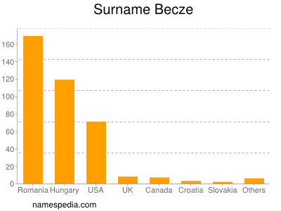 Familiennamen Becze
