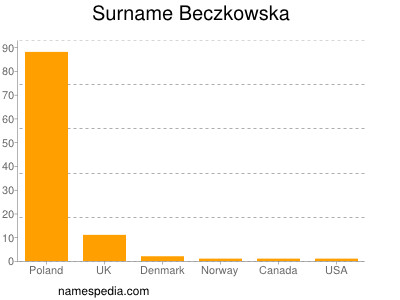 Surname Beczkowska