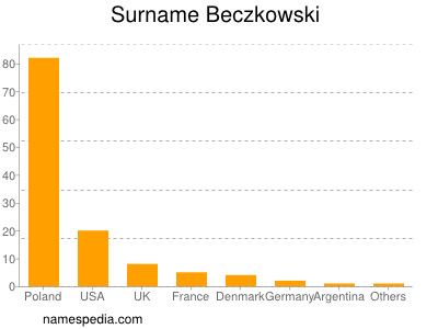 Surname Beczkowski