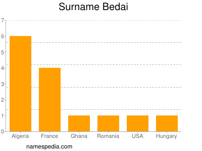 Surname Bedai