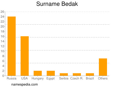 Familiennamen Bedak