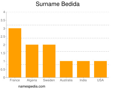 Familiennamen Bedida