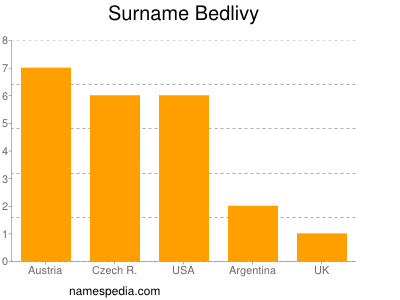 Familiennamen Bedlivy