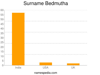 nom Bedmutha