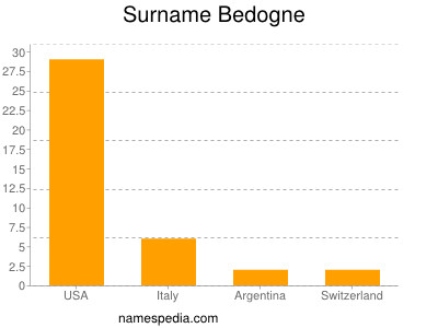 Familiennamen Bedogne