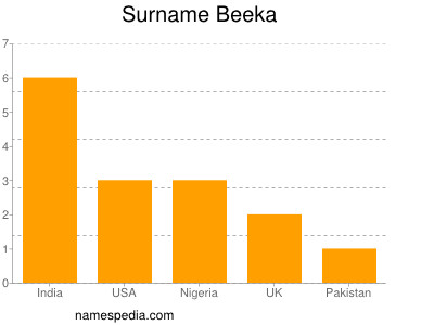 Familiennamen Beeka