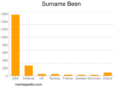 Surname Been