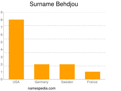 Familiennamen Behdjou