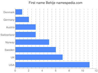 prenom Behije