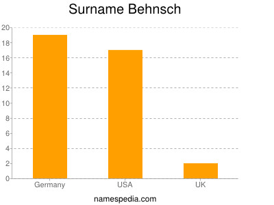 Familiennamen Behnsch