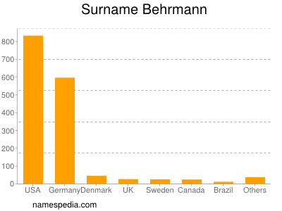 Surname Behrmann