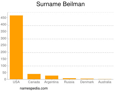 Familiennamen Beilman