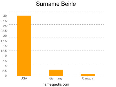 Familiennamen Beirle