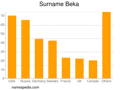 Familiennamen Beka