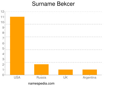 Familiennamen Bekcer