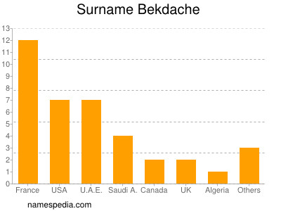 Familiennamen Bekdache