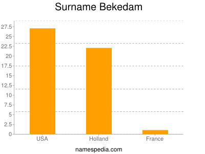 Familiennamen Bekedam