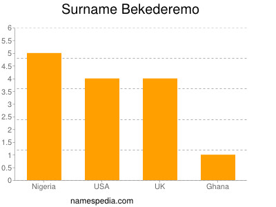 Surname Bekederemo