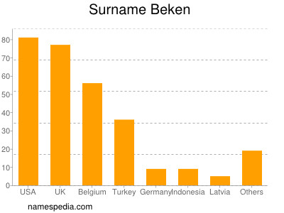 nom Beken