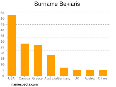 Familiennamen Bekiaris