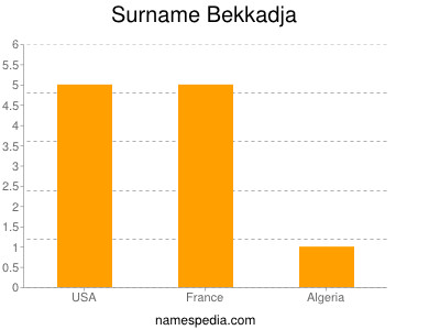 Familiennamen Bekkadja