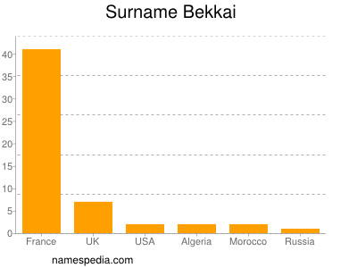 Familiennamen Bekkai