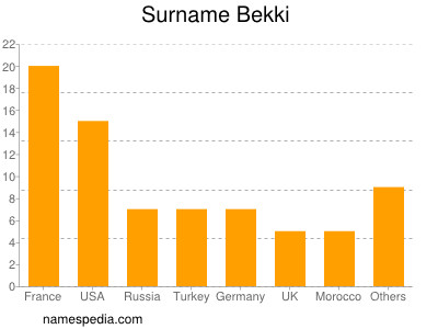 Familiennamen Bekki