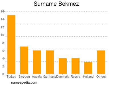 Familiennamen Bekmez