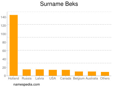 Surname Beks