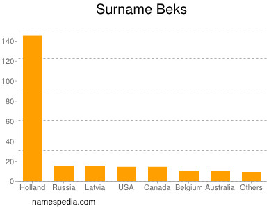 nom Beks